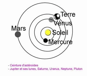 Ceinture d'astéroïdes
